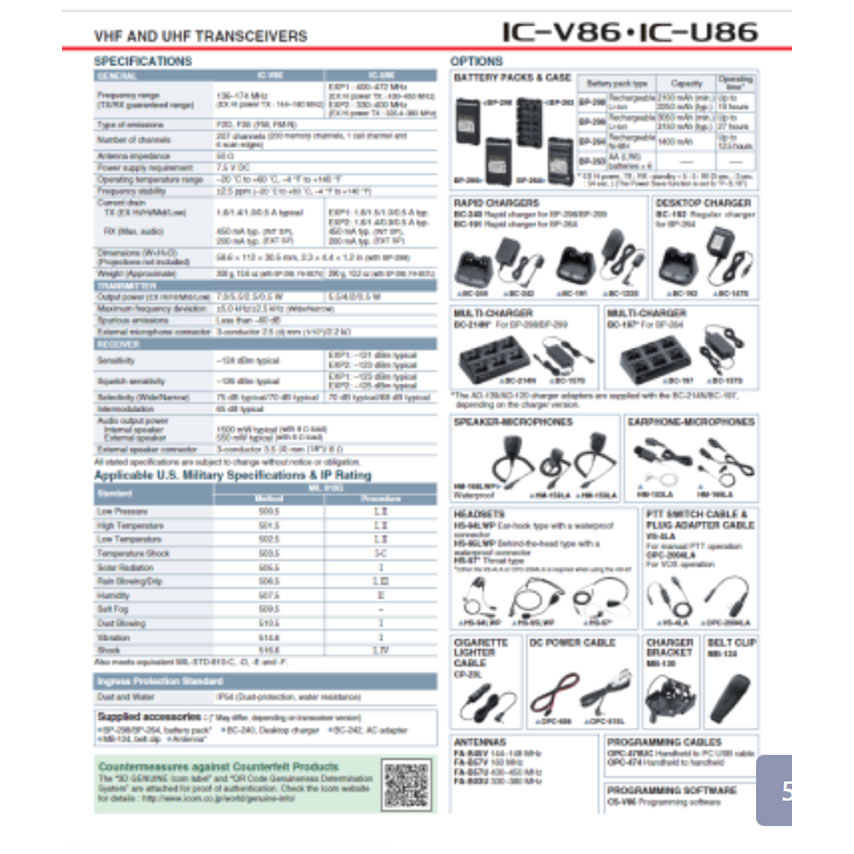 HT ICOM UHF tipe U86 frekuensi 400 - 472 MHz